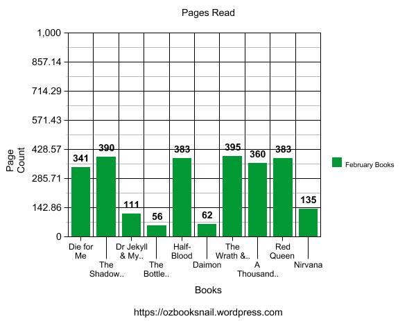 graph