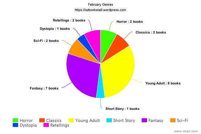 meta-chart-2