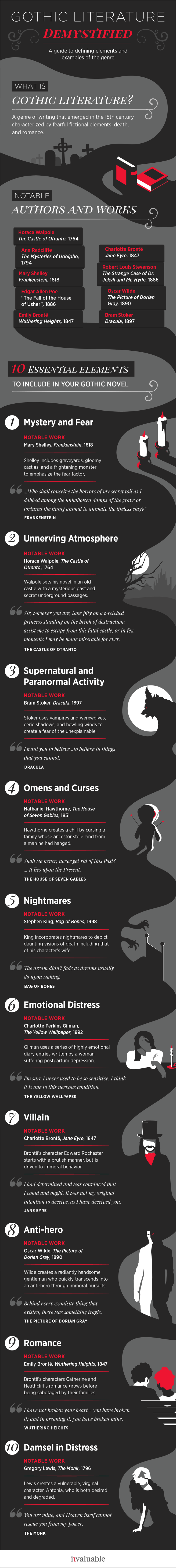 gothic-literature-infographic
