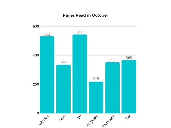 Bar Graph - Presentation