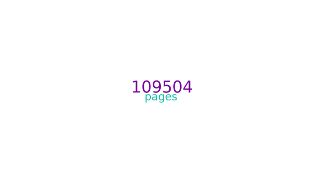Pages