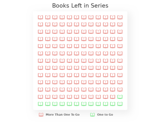 Series Progress to Read